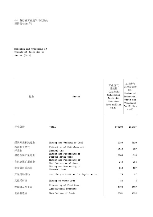 4_3_各行业工业废气排放及处理情况_2011年_