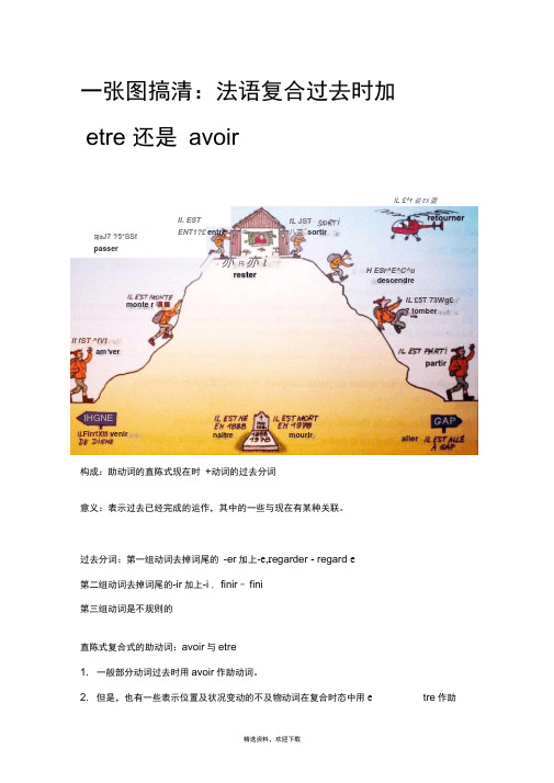 法语复合过去时用法介绍