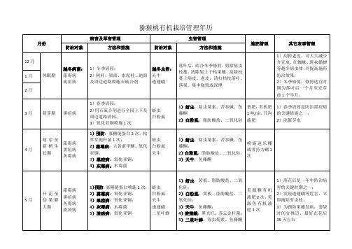 猕猴桃有机栽培管理年历