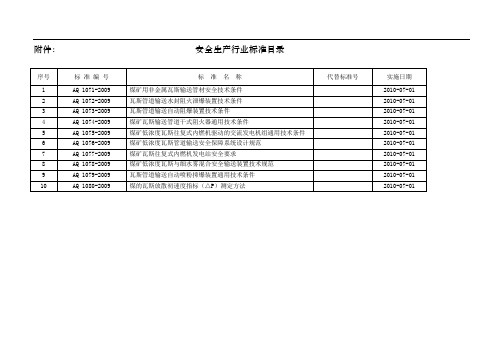 安全生产行业标准目录