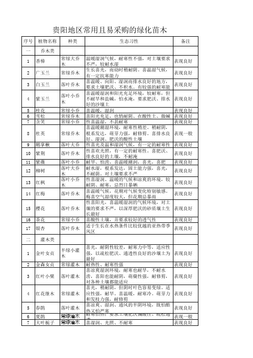 贵阳常用绿化苗木