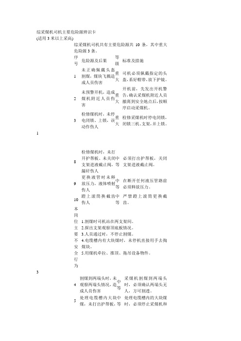 综采煤机司机主要危险源辨识卡