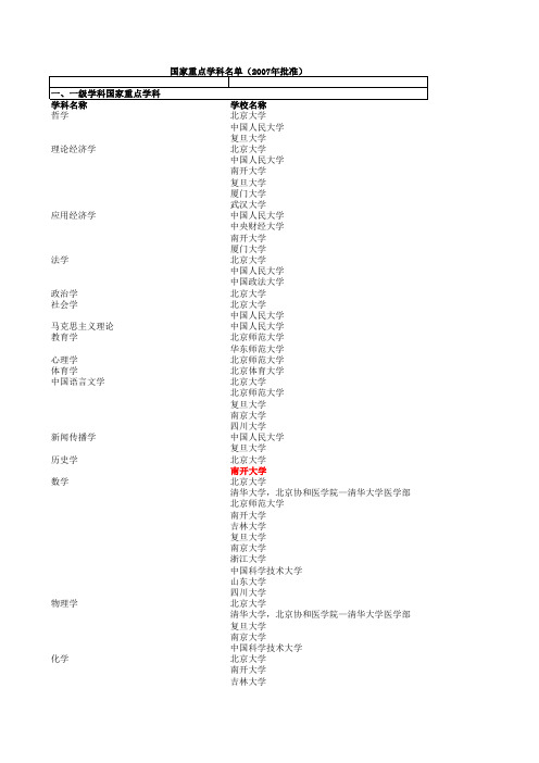 国家重点学科名单