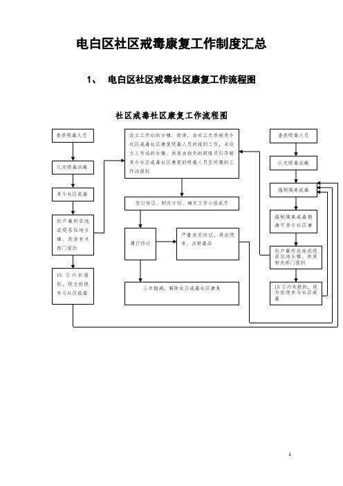 电白区社区戒毒康复工作制度汇总