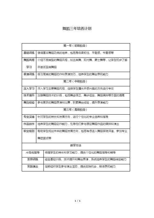 舞蹈三年培养计划