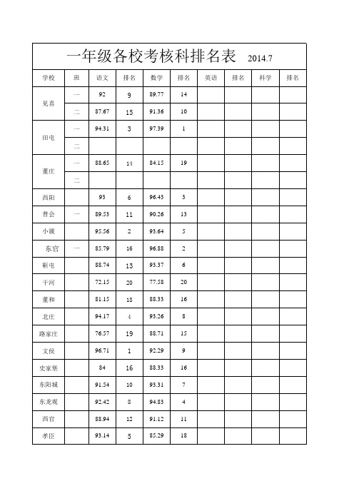 考试排名2014.7(1)