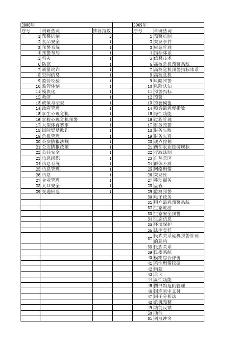 【国家社会科学基金】_预警信息_基金支持热词逐年推荐_【万方软件创新助手】_20140806