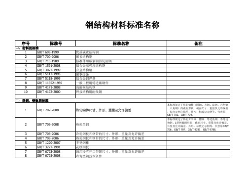 钢结构材料标准