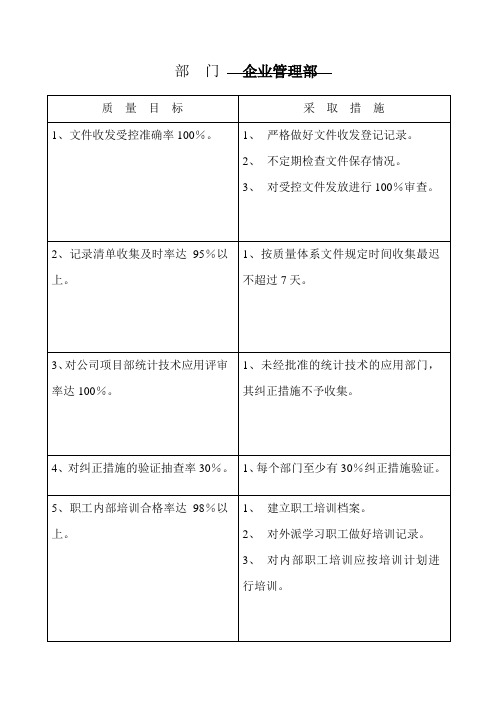 企业管理部质量目标分解