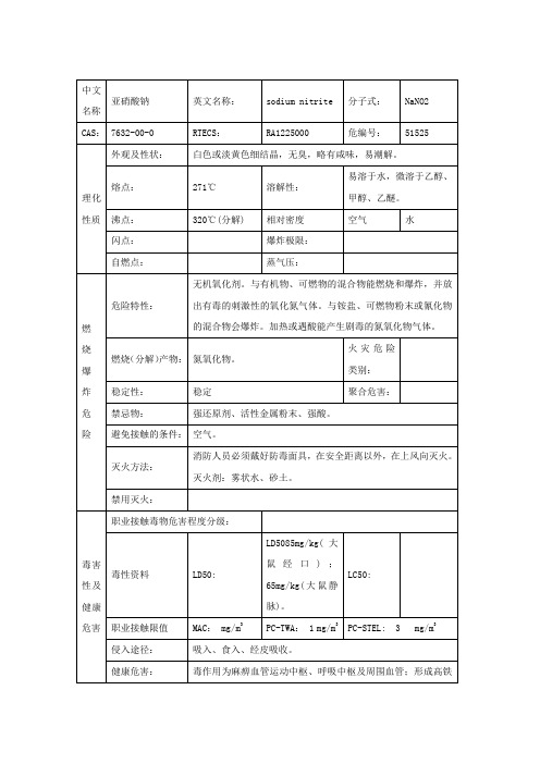 亚硝酸钠危险性识别表