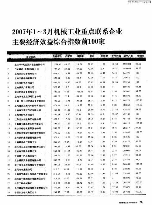 2007年1～3月机械工业重点联系企业主要经济效益综合指数前100家