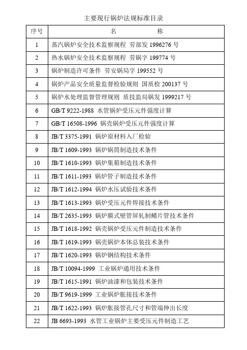 主要现行锅炉法规标准目录