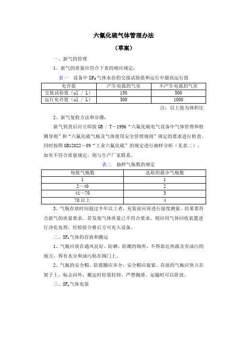 氟化硫气体管理办法