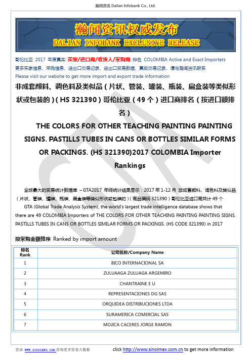 非成套颜料、调色料及类似品(片状...(HS 321390)2017 哥伦比亚(49个)进口商排名(按进口额排名)