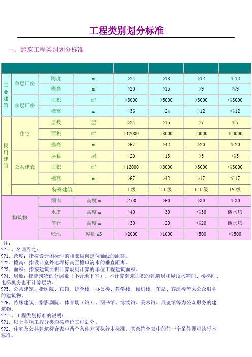 工程类别划分标准(一类、二类、三类、四类)