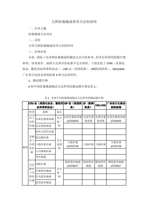 几种防腐挑战常用方法的异同