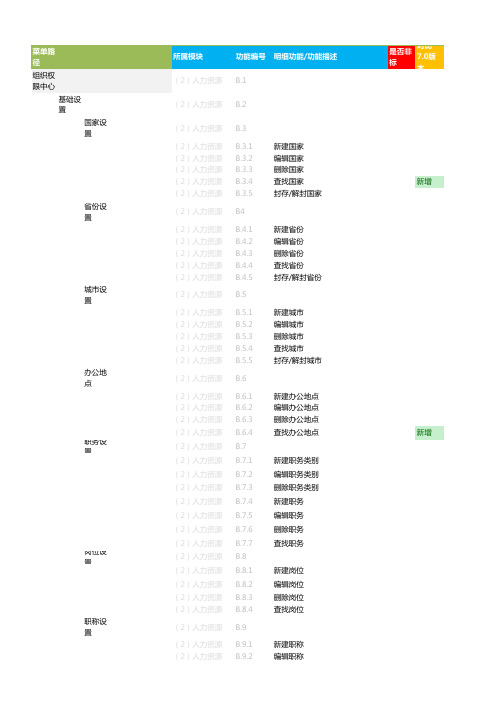 ecology8功能清单(2015-05-27)