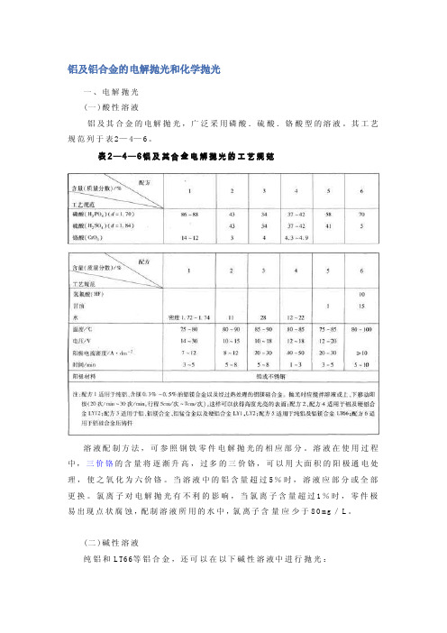 [总结]铝及铝合金的电解抛光和化学抛光