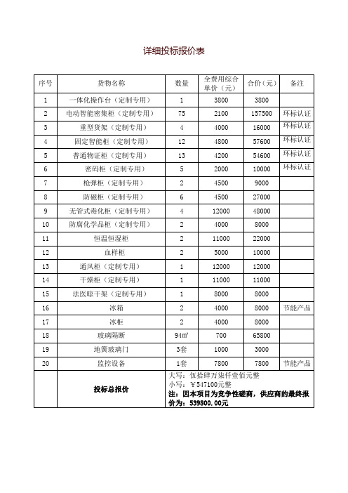 详细投标报价表