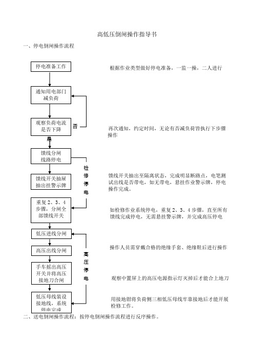 倒闸操作作业指导书