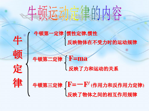  4.7用牛顿运动定律解决问题(二)(共77张PPT)