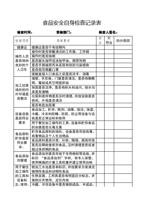 食品安全自身检查记录表