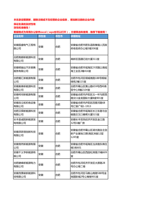 2020新版安徽合肥新能源企业公司名录名单黄页联系方式大全345家