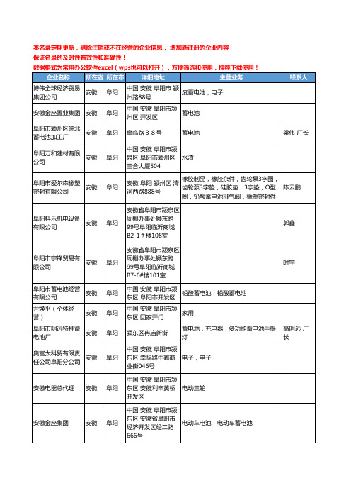 2020新版安徽省阜阳蓄电池工商企业公司名录名单黄页联系方式大全58家