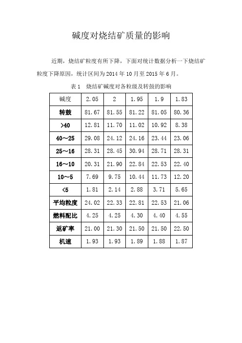 碱度对烧结矿质量的影响