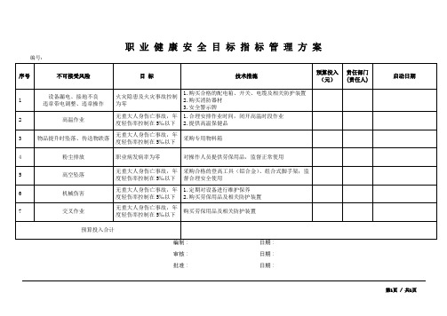 职业健康安全目标指标管理方案