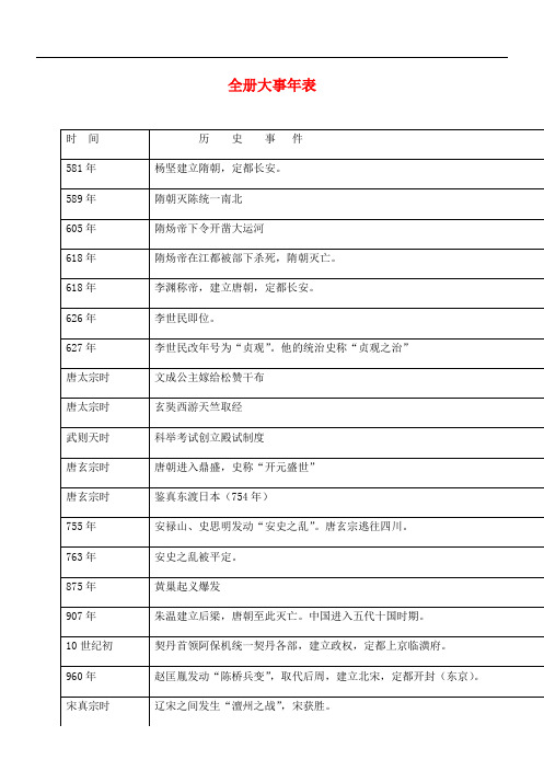 七年级历史下册 全册大事年表 新人教版