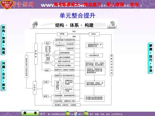 2012高三政治课堂新坐标一轮复习课件：必修4-第2单元 单元整合提升