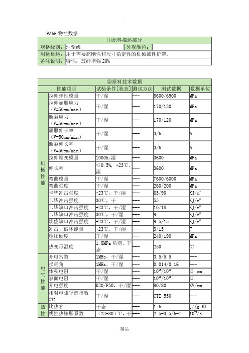 PA66物性数据
