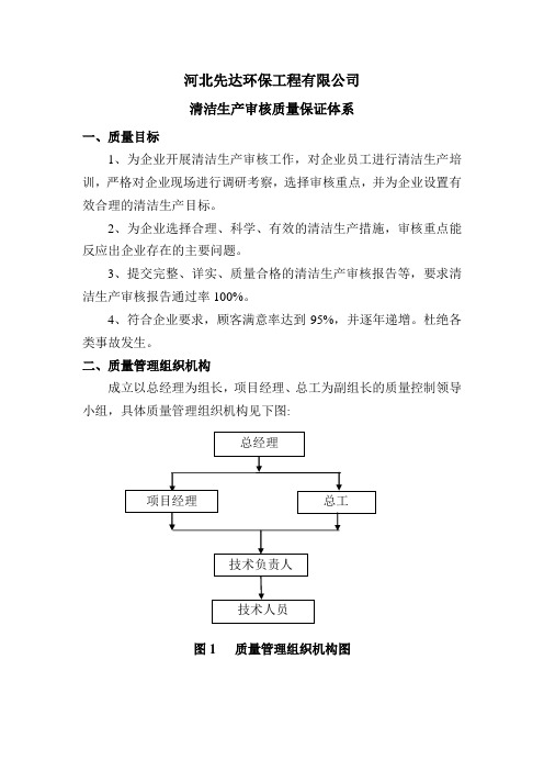 清洁生产审核质量保证体系