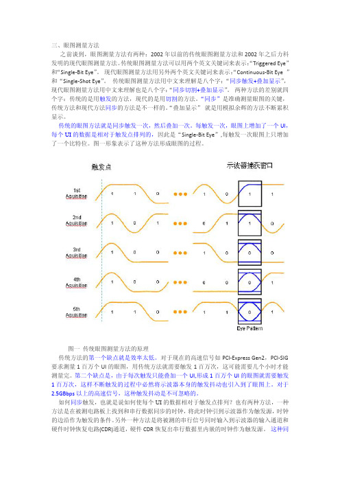 眼图测量方法B