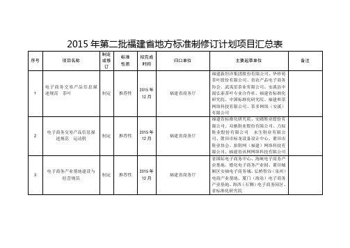 2015年第二批福建地方标准制修订计划项目汇总表