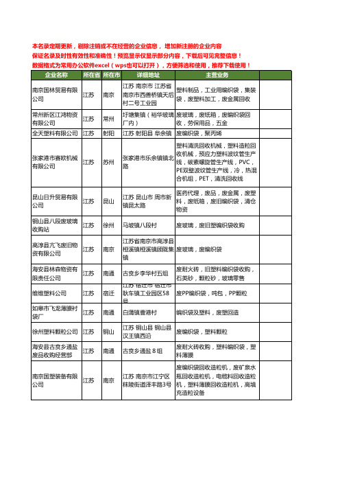 新版江苏省废编织袋工商企业公司商家名录名单联系方式大全15家