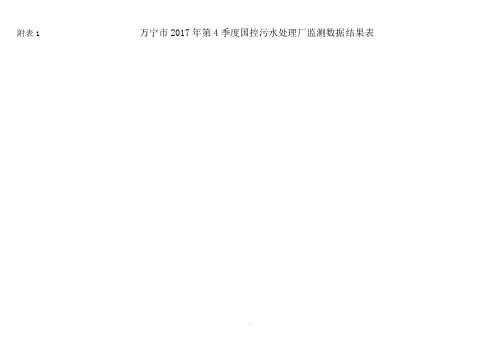 附表1万宁2017年第4季度国控污水处理厂监测数据结果表