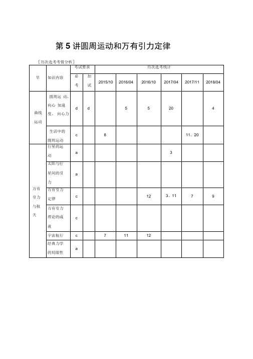 2019高考物理浙江选考新增分二轮专题一力与运动第5讲