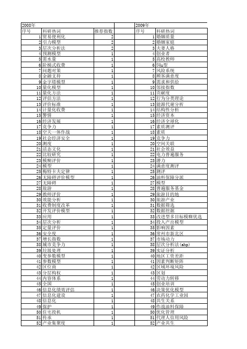 【国家社会科学基金】_量化模型_基金支持热词逐年推荐_【万方软件创新助手】_20140809