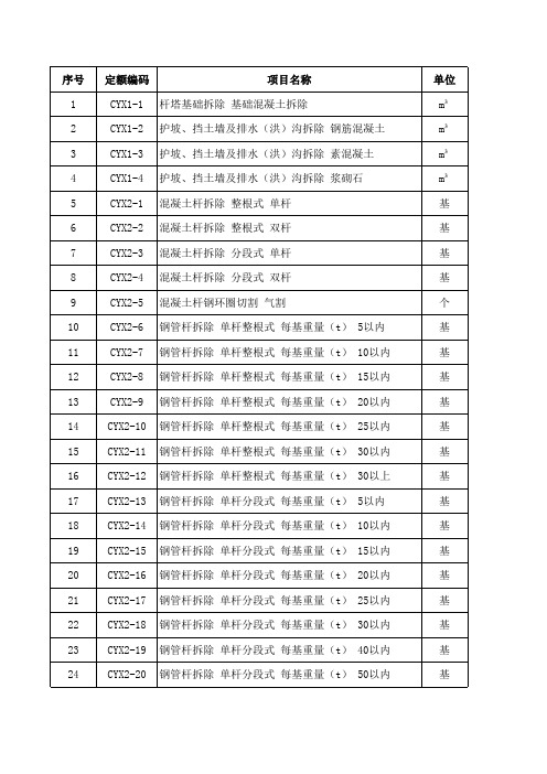 电网拆除工程预算定额 第3册 架空线路工程(2020版)