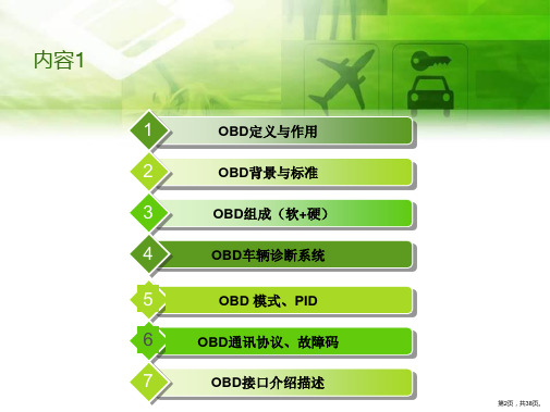 OBD完美培训教程PPT37页PPT38页