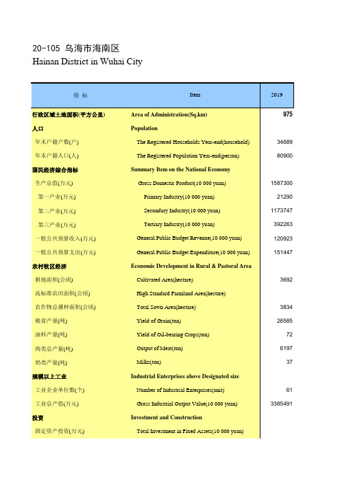 内蒙古统计年鉴2020社会经济发展指标：乌海市海南区