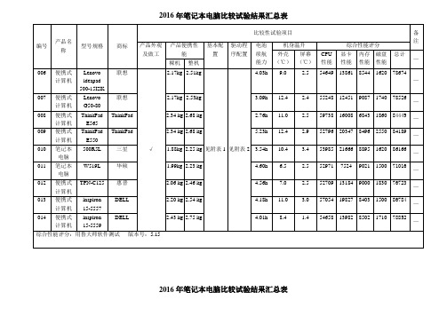 2016年记本电脑比较试验结果汇总表