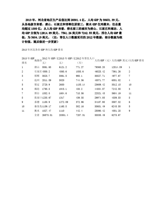 2013年末河北经济数据