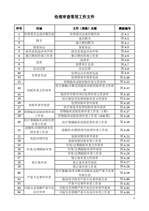 伦理审查常用工作文件