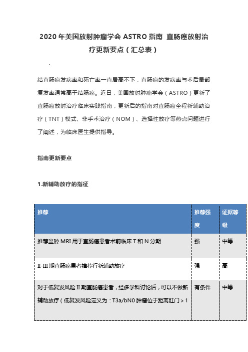 2020年美国放射肿瘤学会ASTRO指南 直肠癌放射治疗更新要点(汇总表)