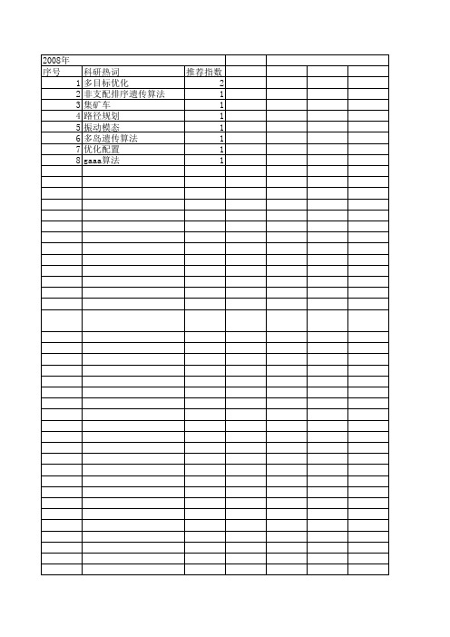 【计算机测量与控制】_多目标优化_期刊发文热词逐年推荐_20140723
