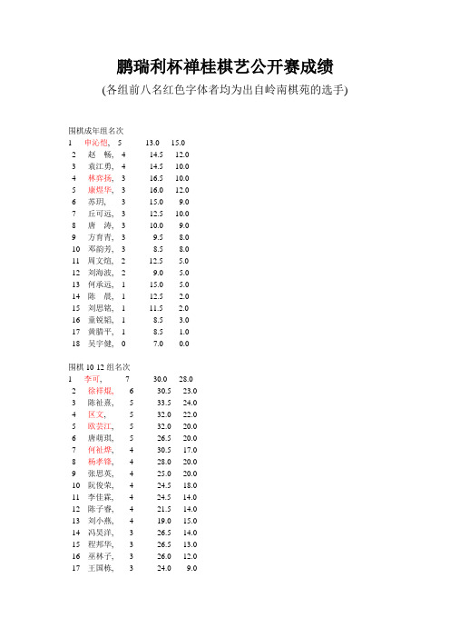 鹏瑞利杯禅桂棋艺公开赛成绩