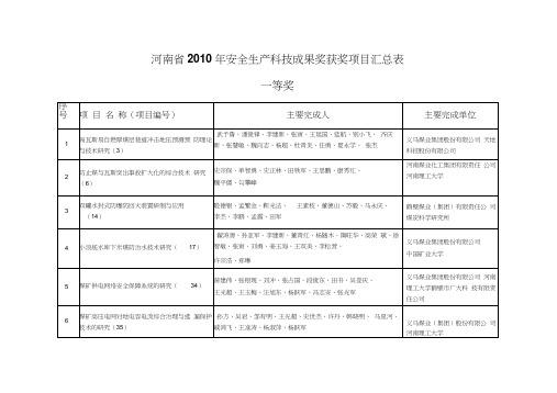 (会议纪要第期)河南煤业